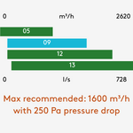 Esensa PX TOP 300-1670m&sup3;