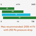 Esensa PX TOP 300-2220m&sup3;