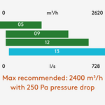 Esensa PX TOP 350-2620m&sup3;