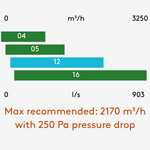 Esensa RX TOP 300-2200m&sup3;