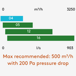 Esensa RX TOP 100-660m&sup3;