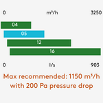 Esensa RX TOP 200-1180m&sup3;