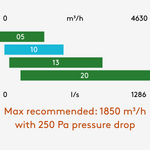 Esensa PX FLEX 300-1960m&sup3;
