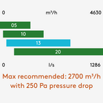 Esensa PX FLEX 400-2750m&sup3;