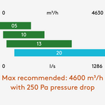 Esensa PX FLEX 800-4630m&sup3;