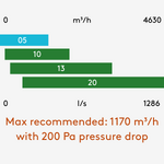 Esensa PX FLEX 200 - 1200m&sup3;