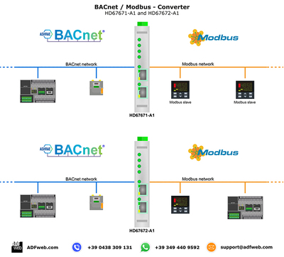 BACnet Momentum !